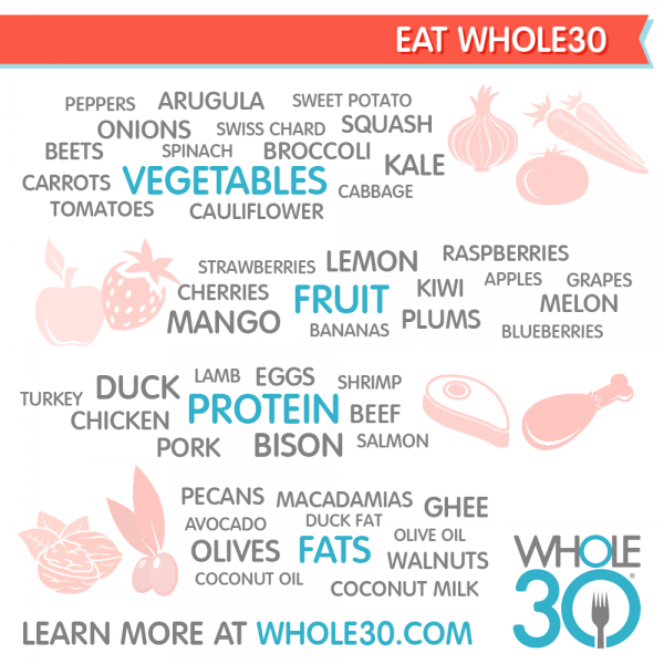 Resources and support for doing a Whole30 challenge in 2015! |www.allthingsgd.com #whole30 #ATGDWhole30